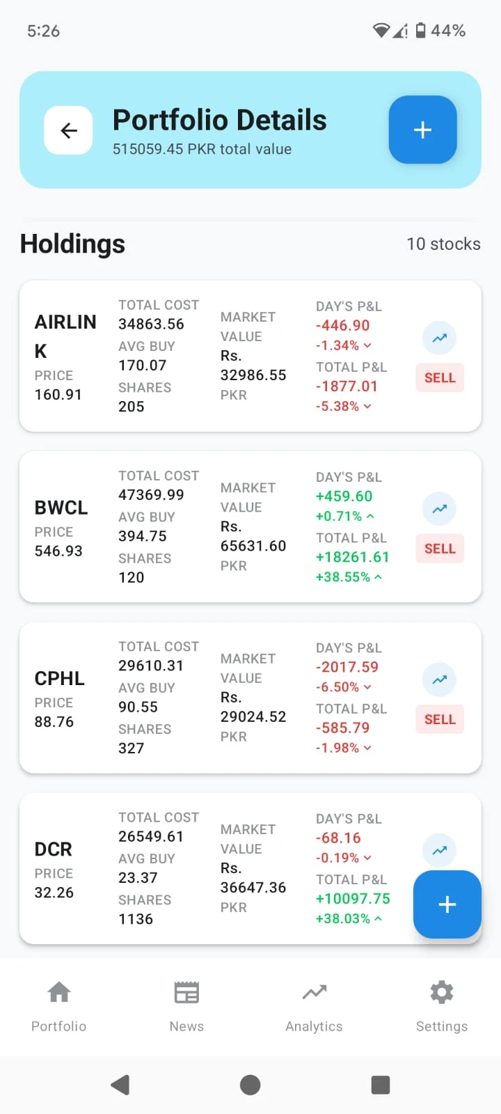 Analytics Dashboard - Performance insights