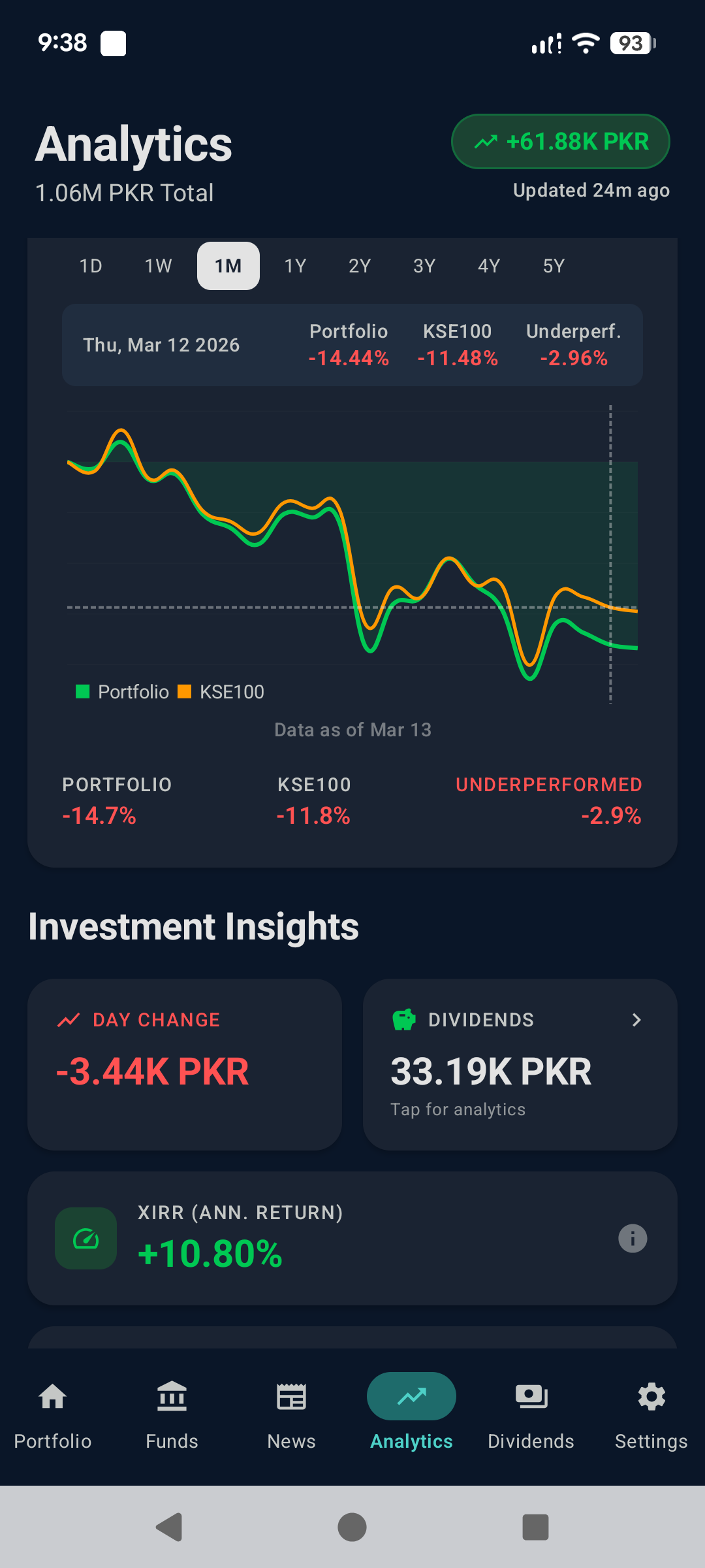 Analytics - Portfolio vs KSE-100 performance chart